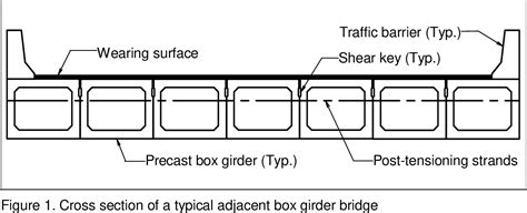 aashoto distribution factor adjacent box beams|Adjacent precast concrete box.